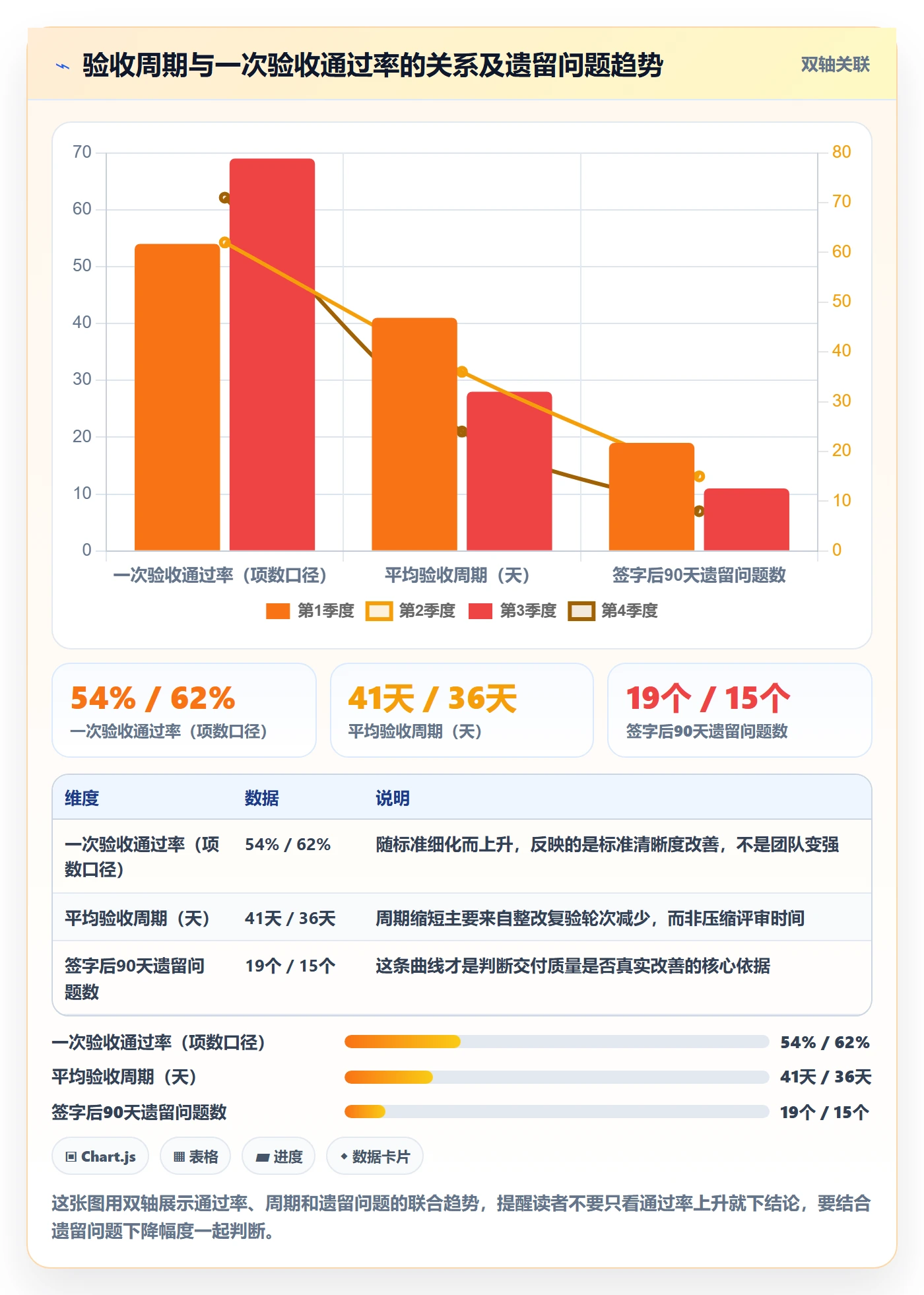 验收标准流程与规范:PMO项目目标风险控制关键指标