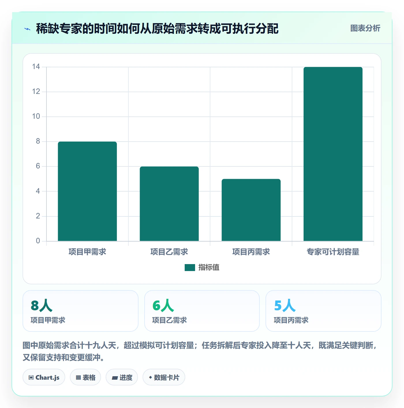资源分配流程与规范:PMO资源管理入门指南关键指标