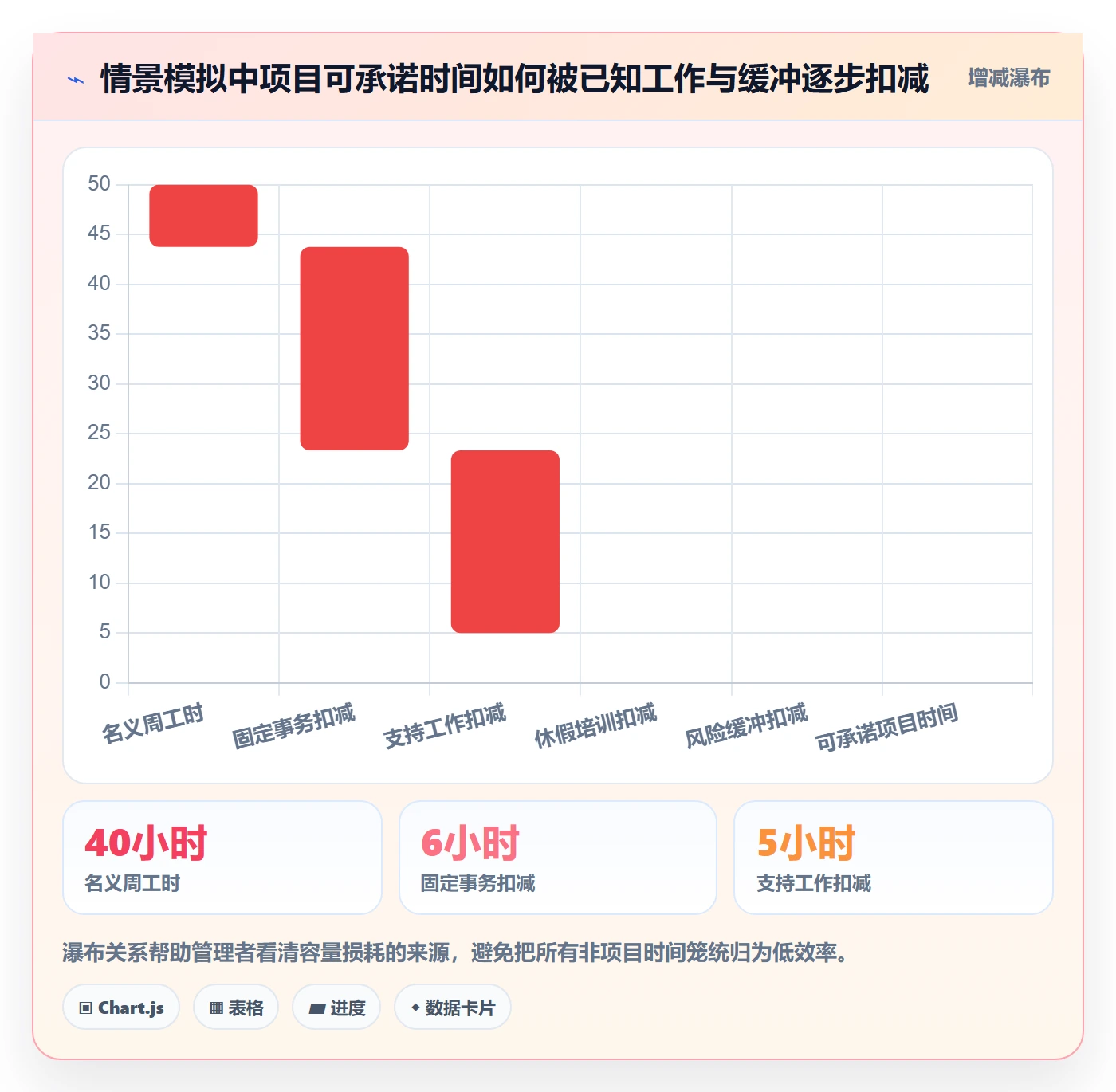 角色流程与规范:项目经理资源管理落地方案关键指标
