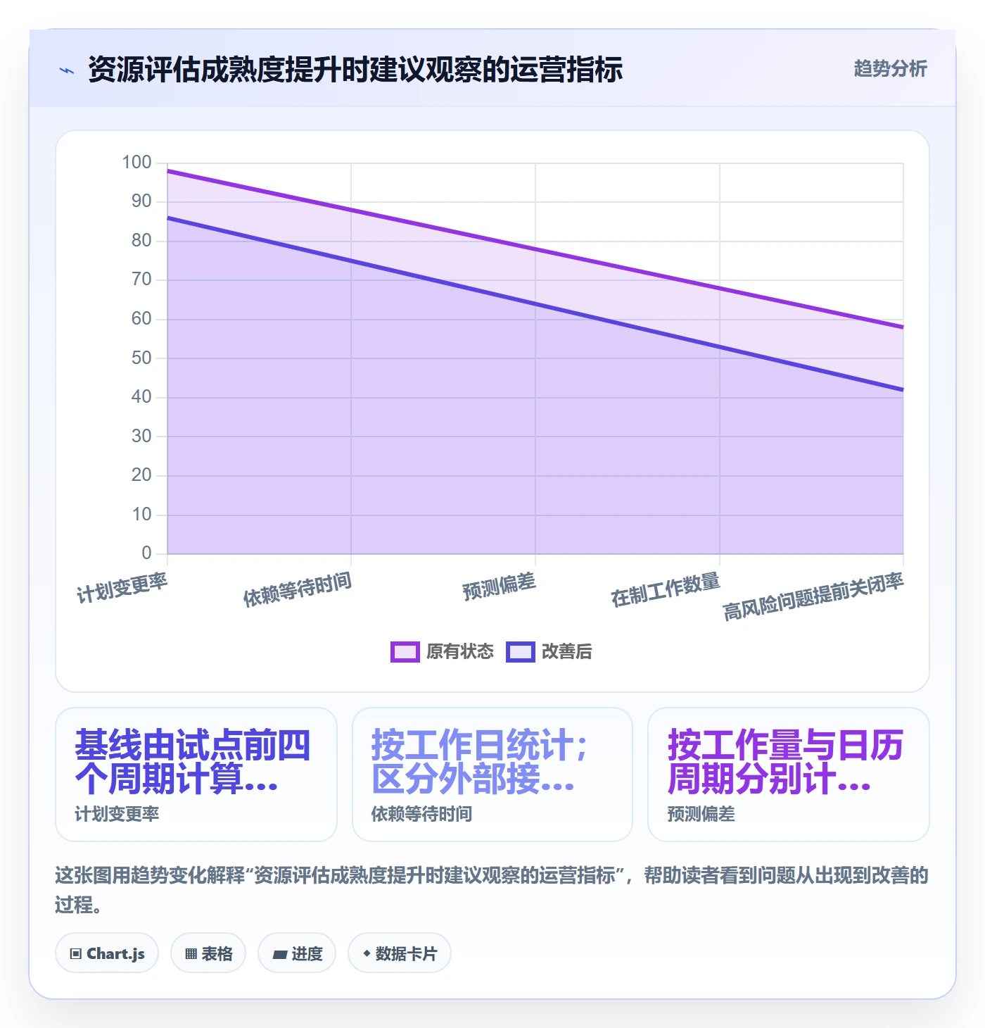 资源评估怎么做?管理层风险控制:需求排期从0到1