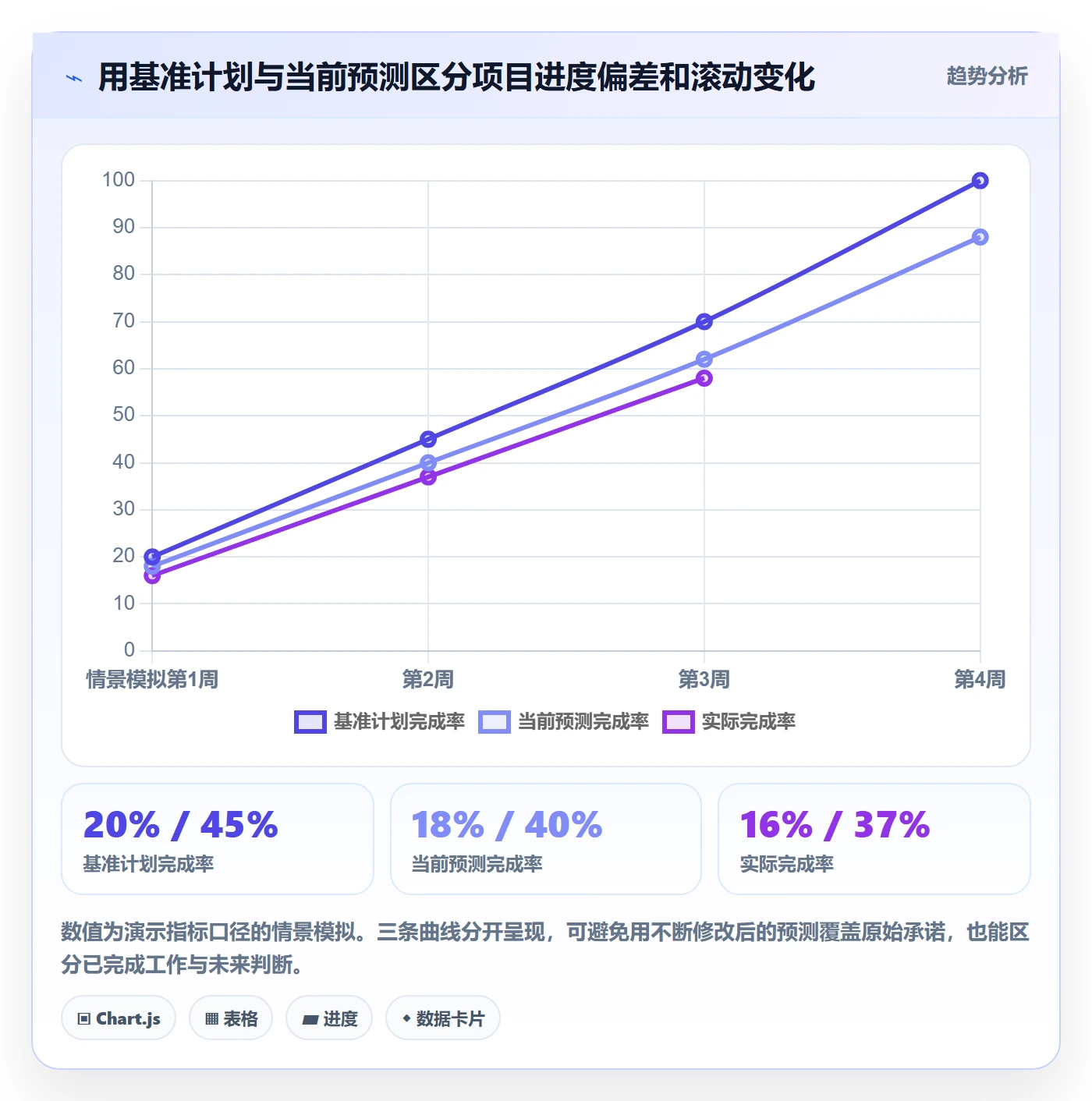 计划安排流程与规范:项目成员日历视图协同管理关键指标