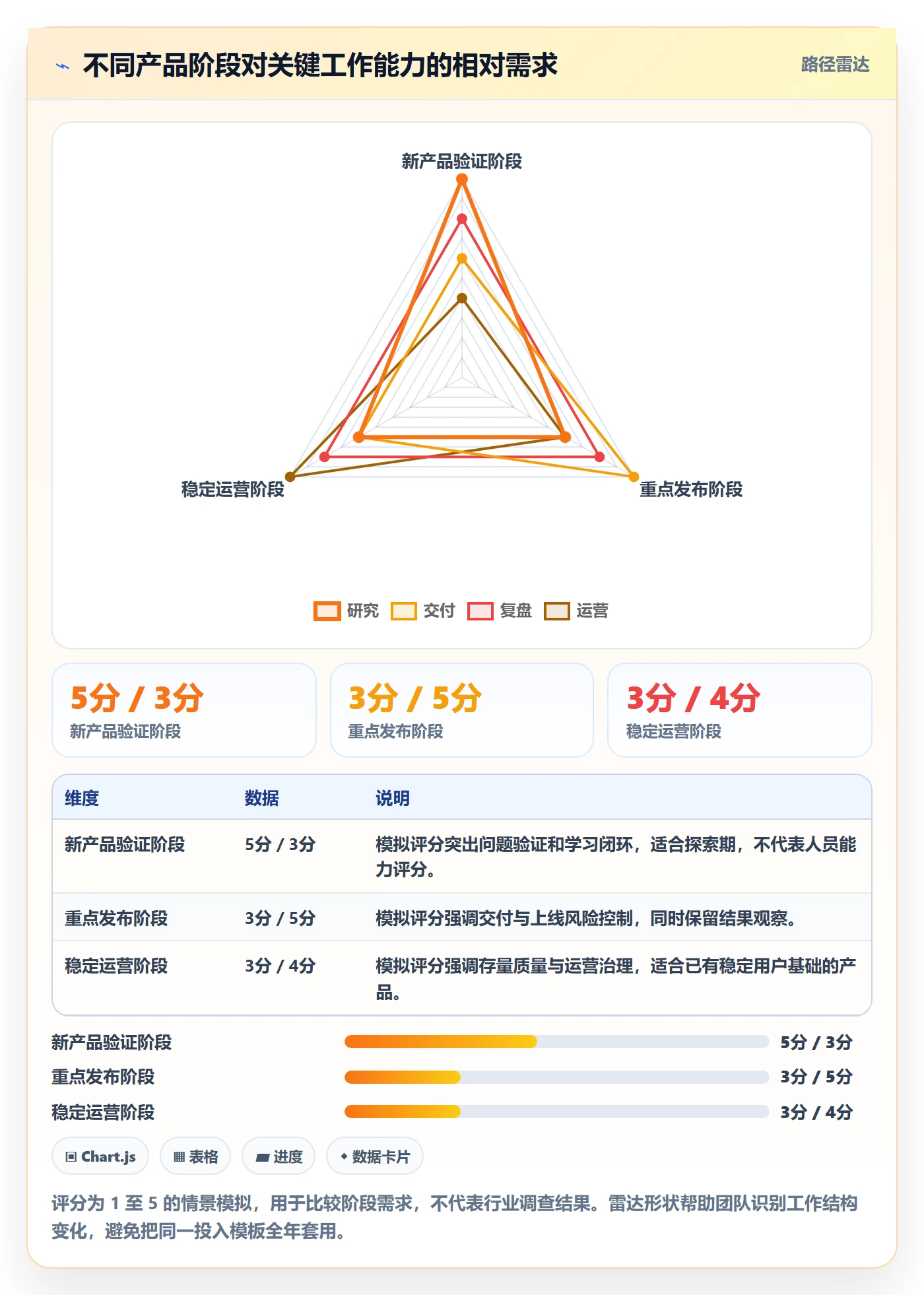 人力资源计划投入比例教程:产品经理数据分析,避坑指南