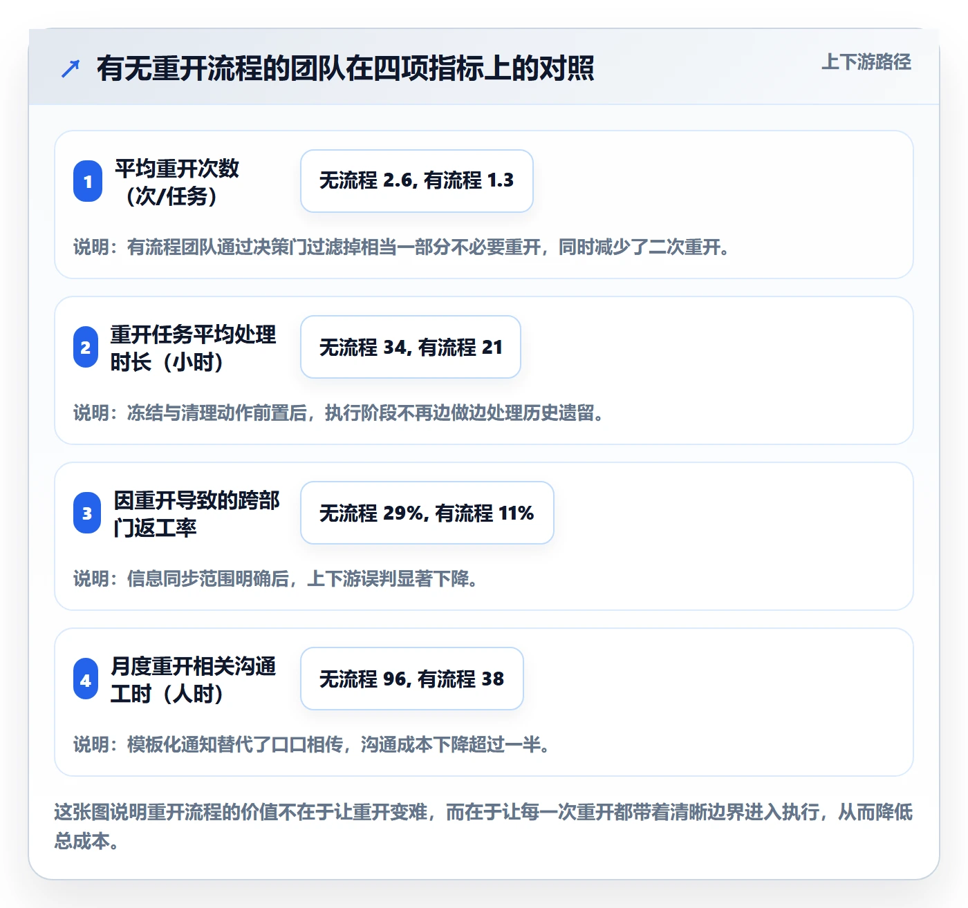任务执行如何做好重开？项目成员实操方法与操作步骤