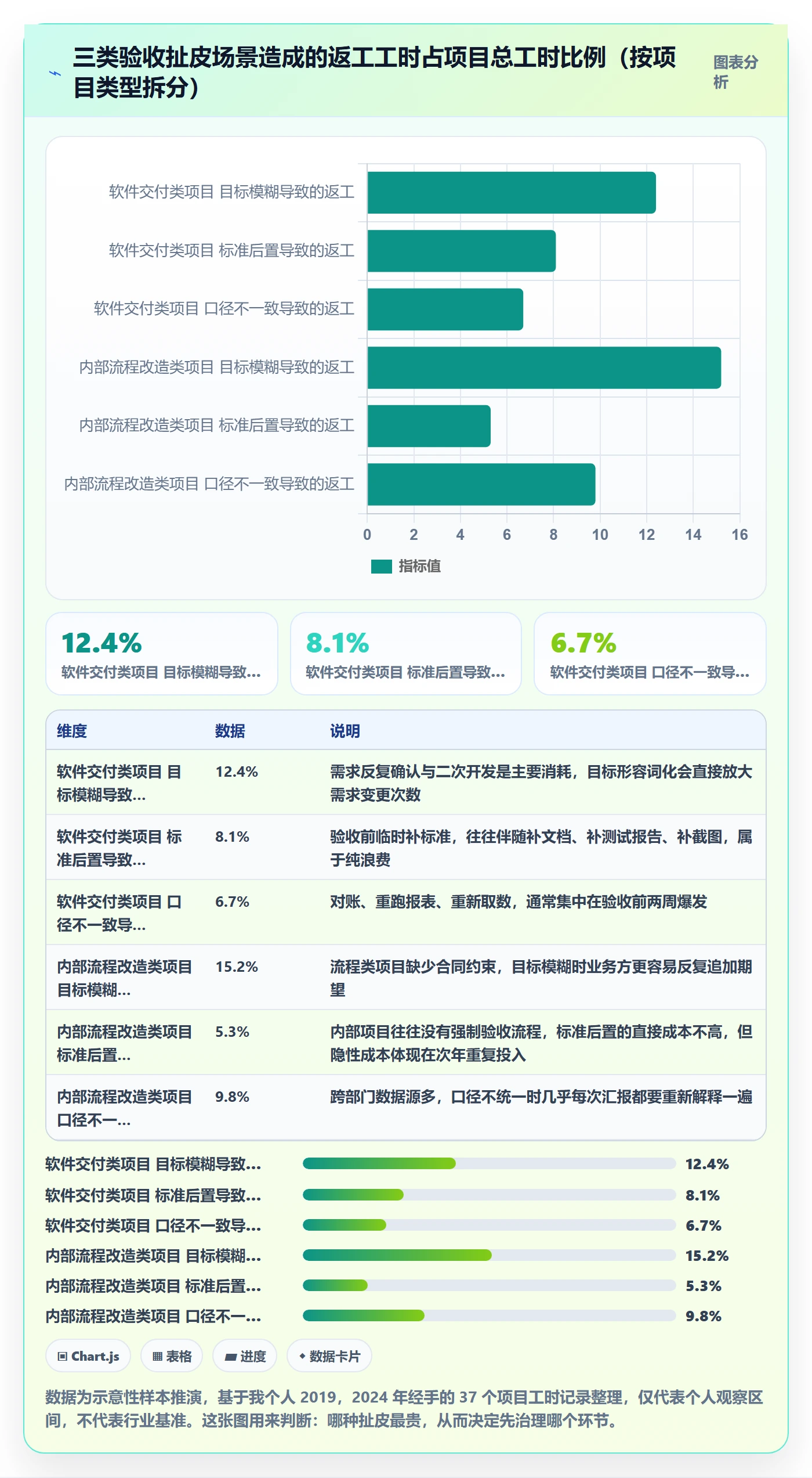 项目目标验收标准教程:项目经理数据分析,避坑指南