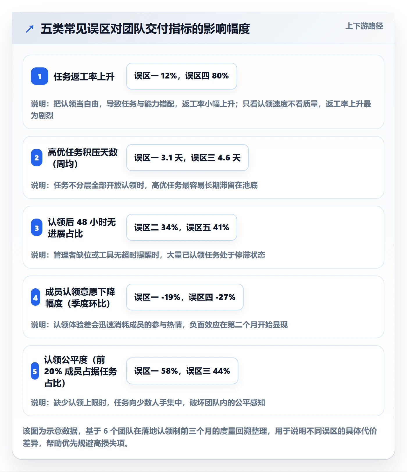 认领管理方法大全:研发团队任务分派落地方案落地清单