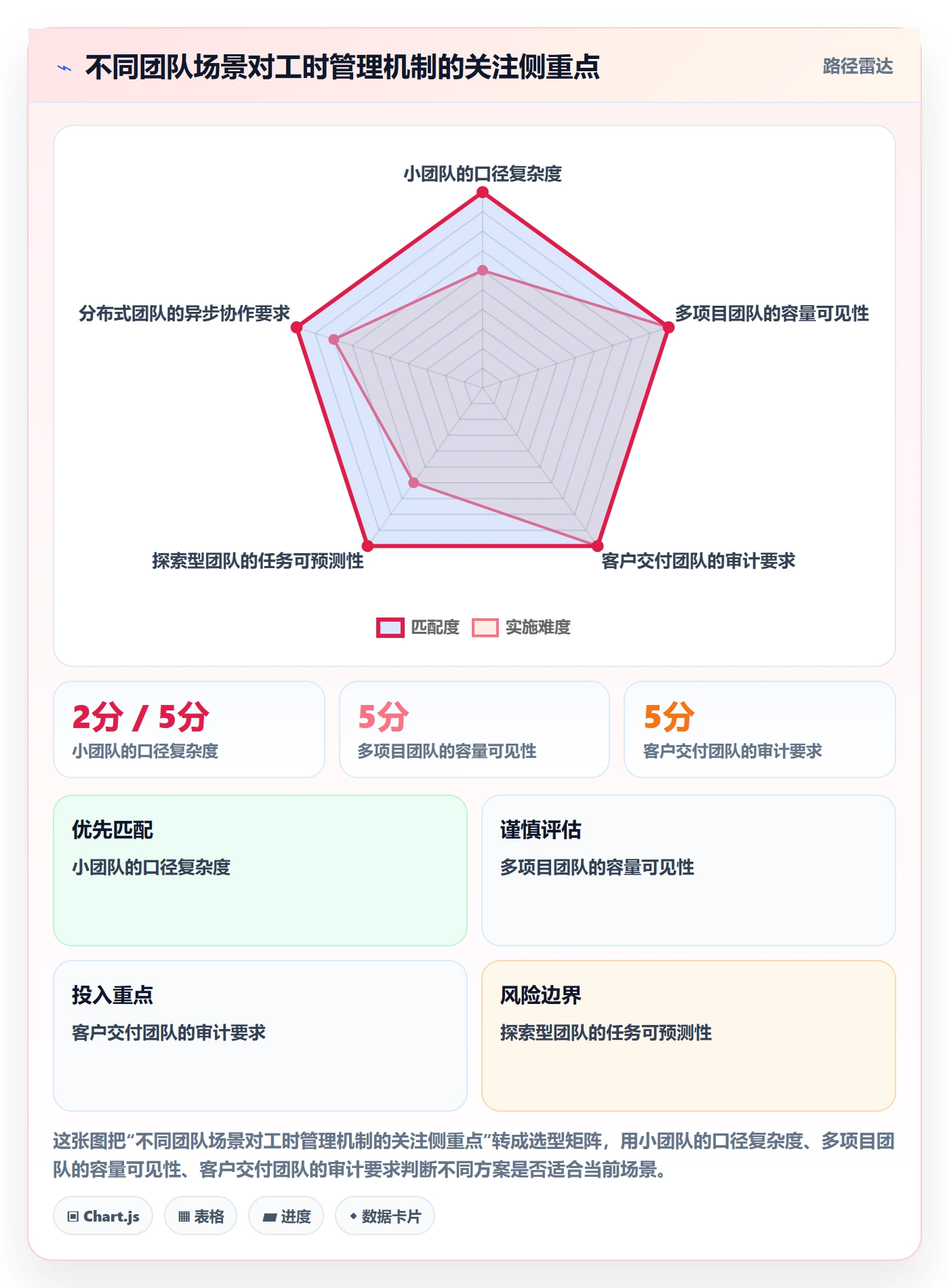 工时管理填报工时教程：项目负责人落地方案，避坑指南