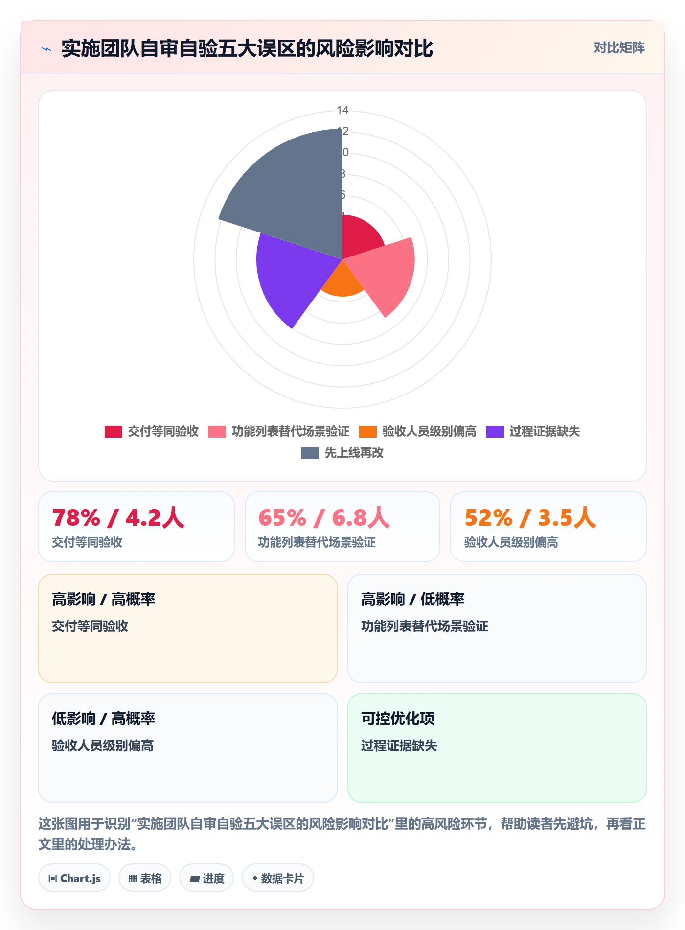 审核落地方案：实施团队开展任务验收的风险控制案例解析