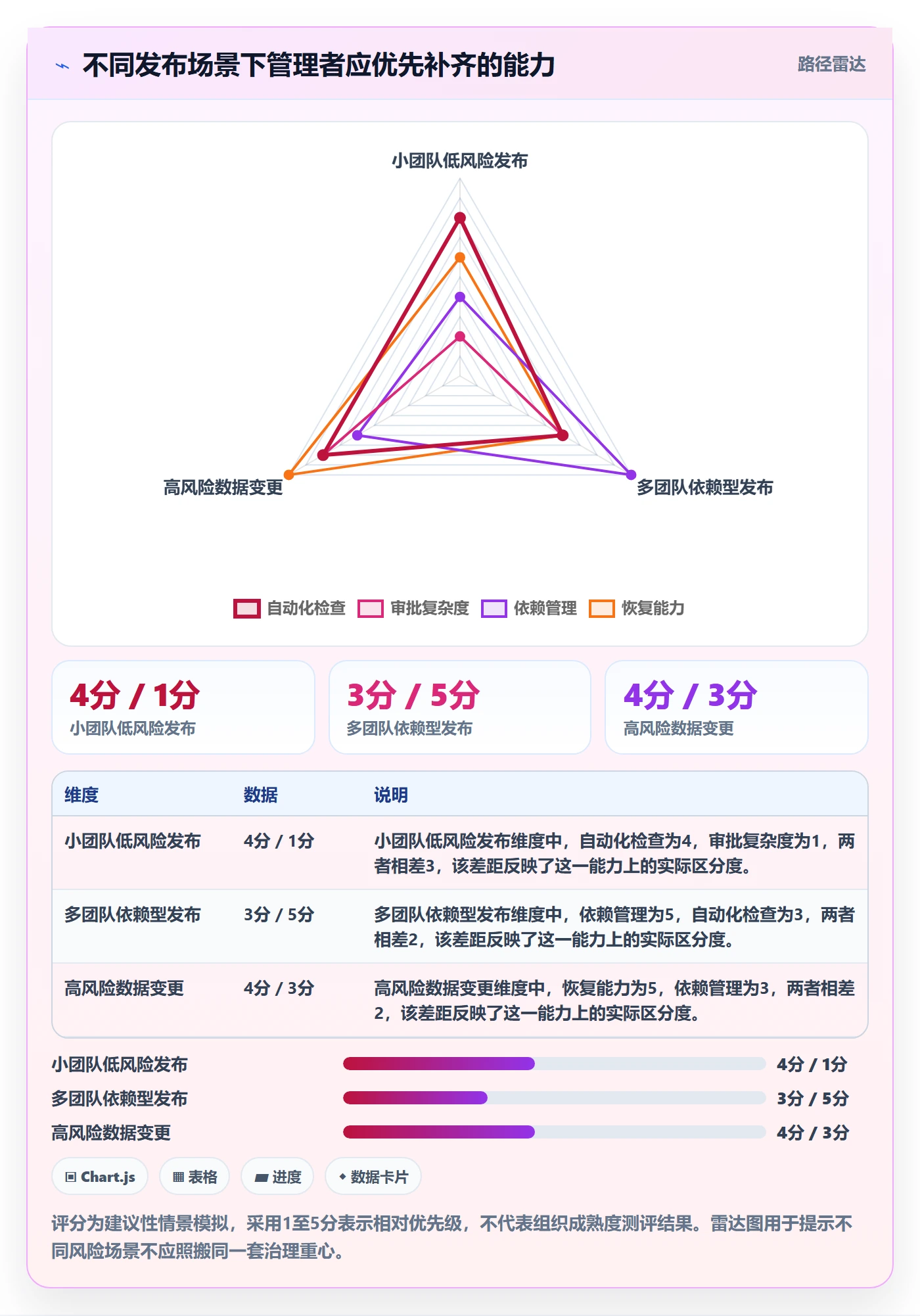 Release落地方案:企业管理者开展版本管理的落地方案案例解析