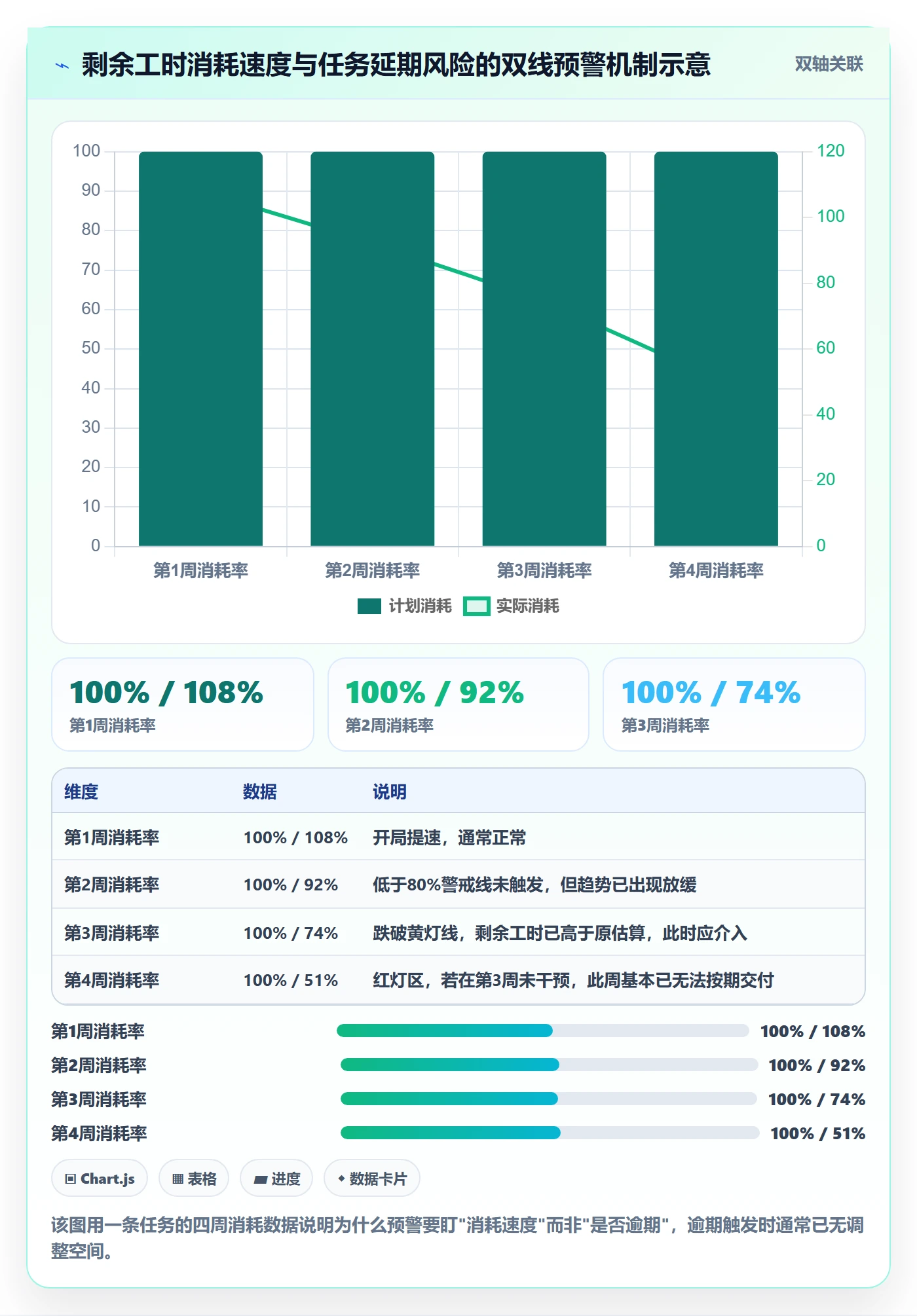 任务进度落地方案:企业管理者开展进度管理的实操方法案例解析