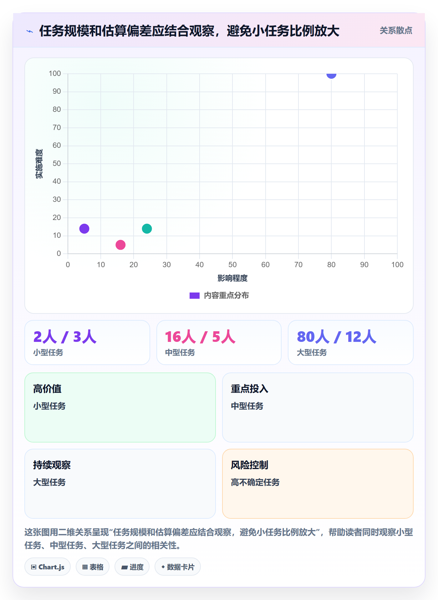 剩余工时流程与规范：实施团队工时管理数据分析关键指标