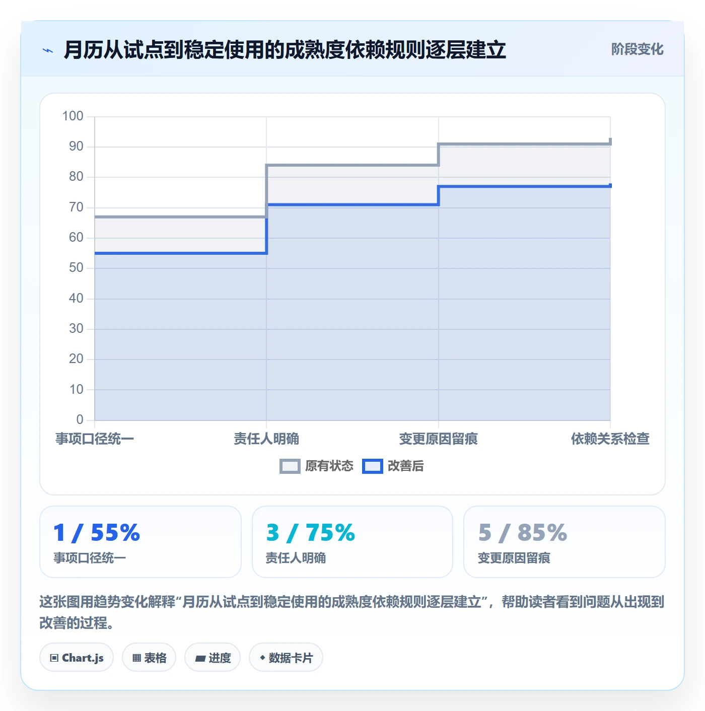 日历视图月视图全流程:实施团队流程优化与一文讲清