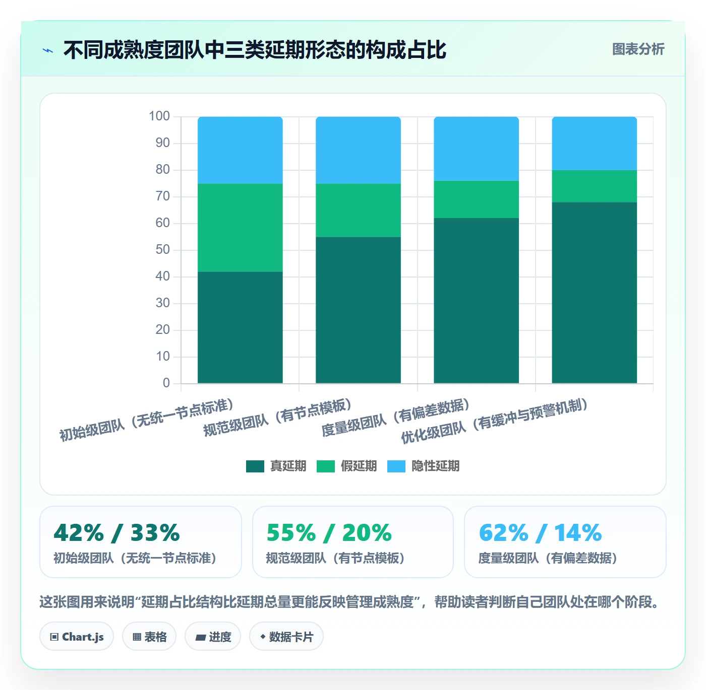节点延期管理指南:研发团队如何做好里程碑,效率提升全流程