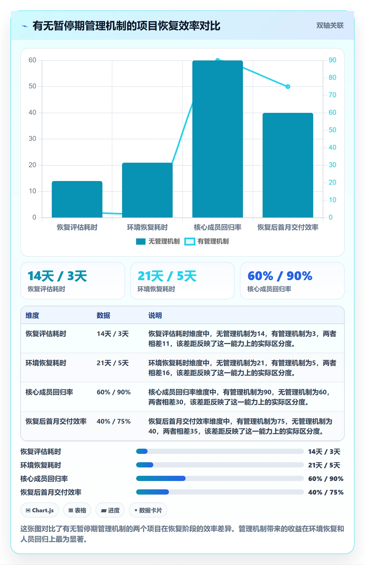 暂停管理指南:项目负责人如何做好任务执行,数据分析全流程
