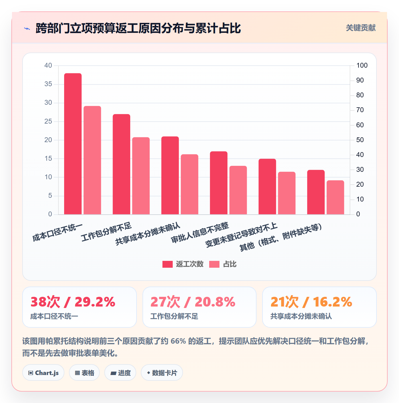 预算流程与规范:跨部门团队项目立项入门指南关键指标