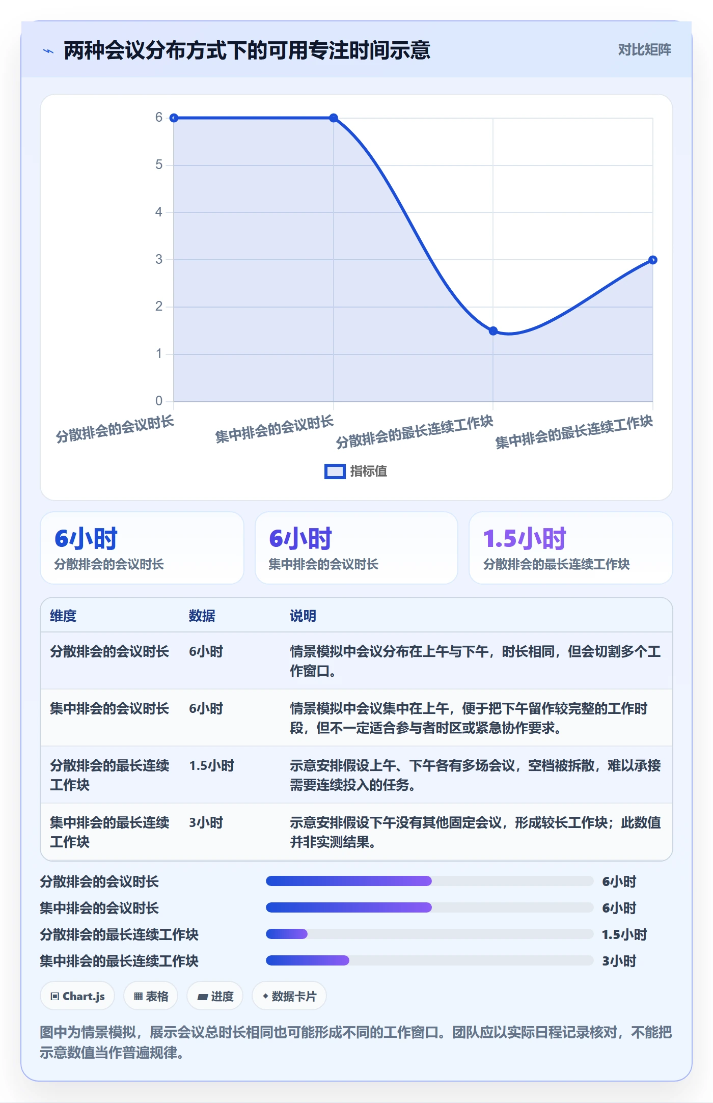 日历视图日视图教程:管理层入门指南,避坑指南