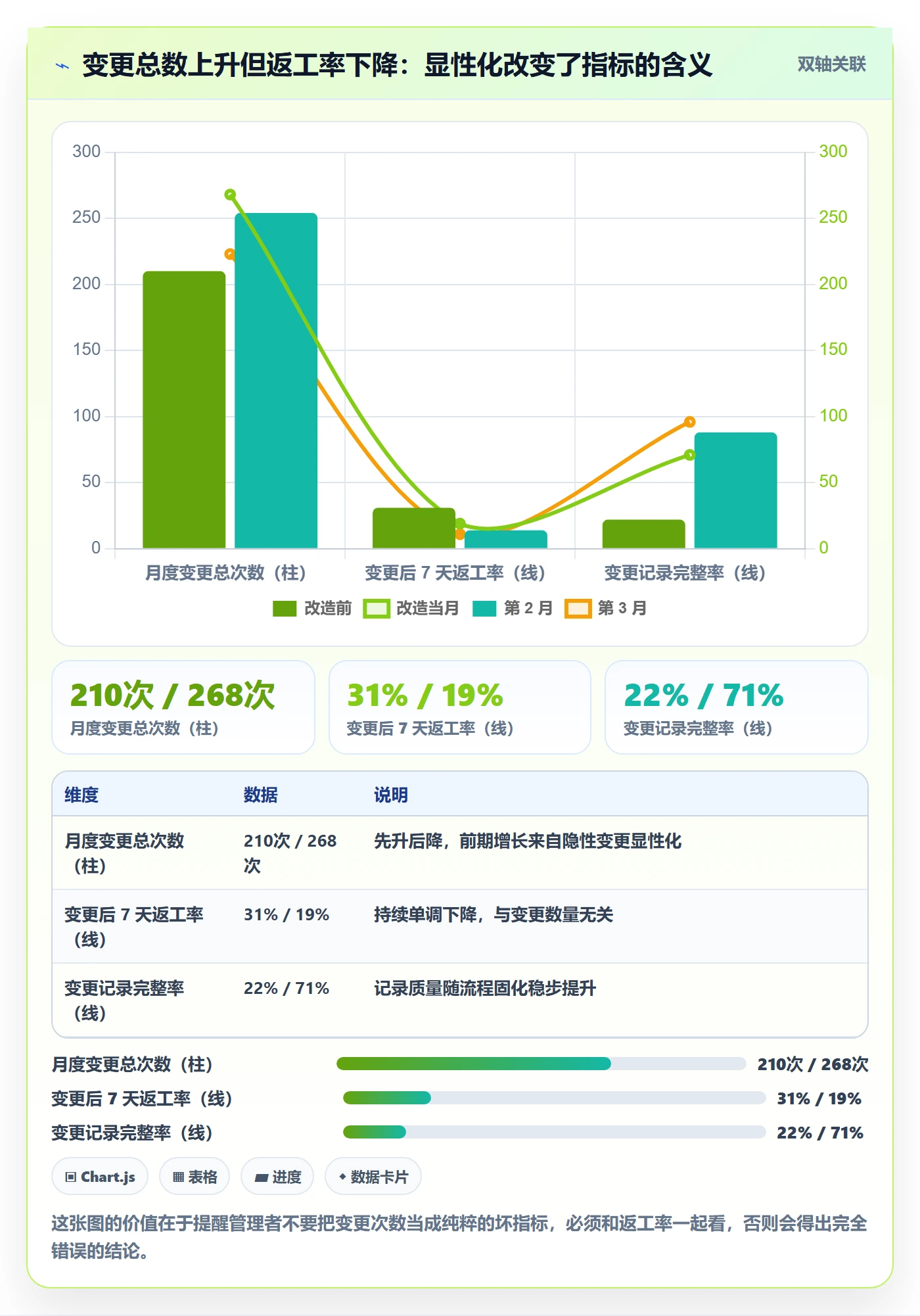 任务分派任务负责人变更全流程:产品经理效率提升与一文讲清