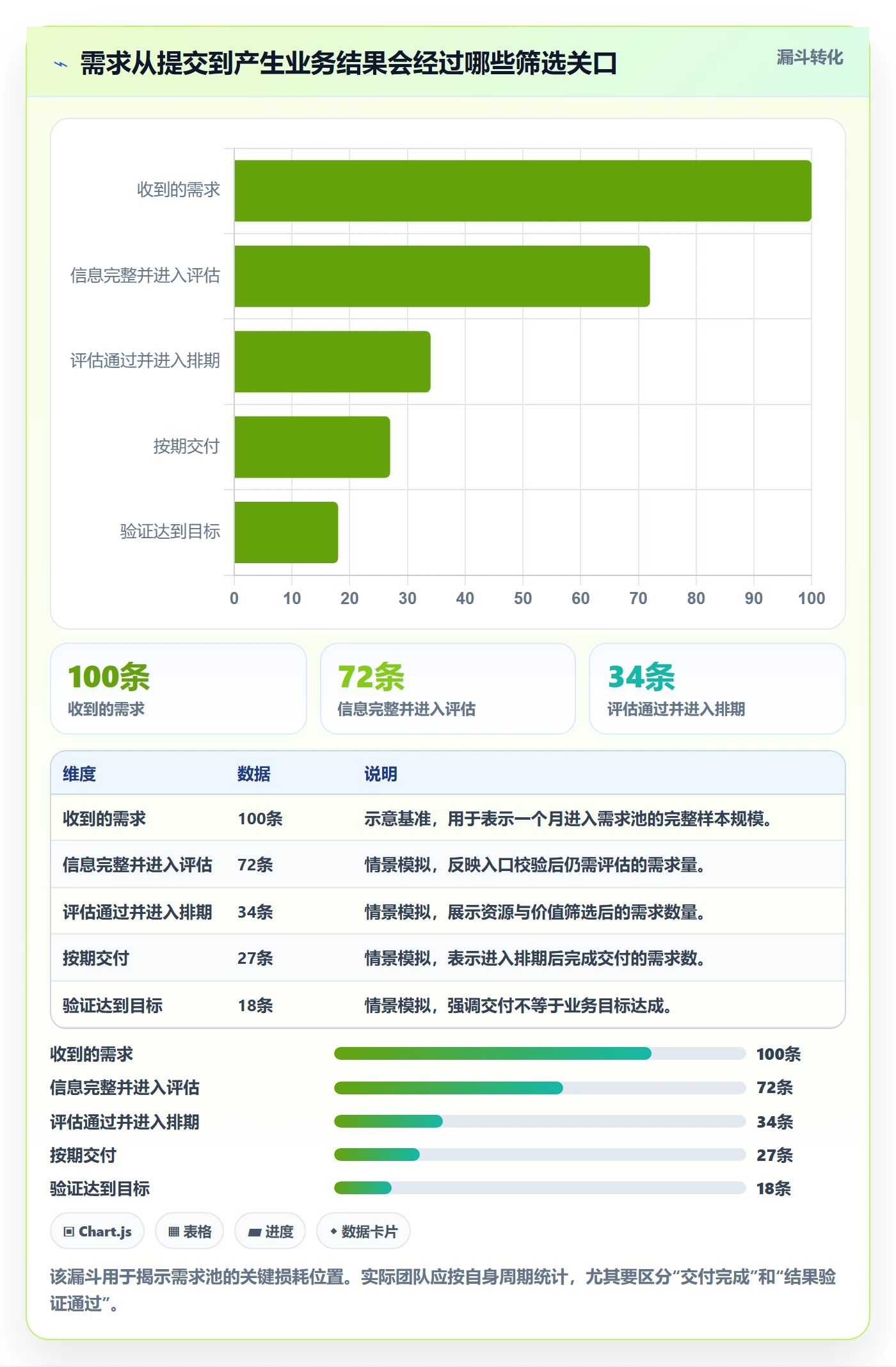 需求池落地方案：产品经理开展需求管理的风险控制案例解析