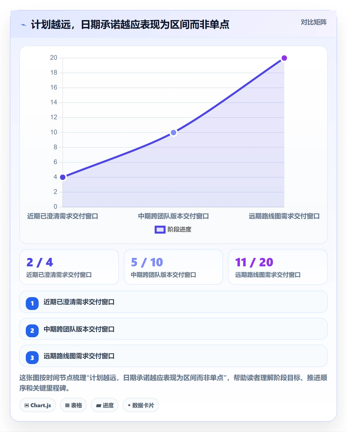 需求排期需求排期教程：项目负责人效率提升，避坑指南
