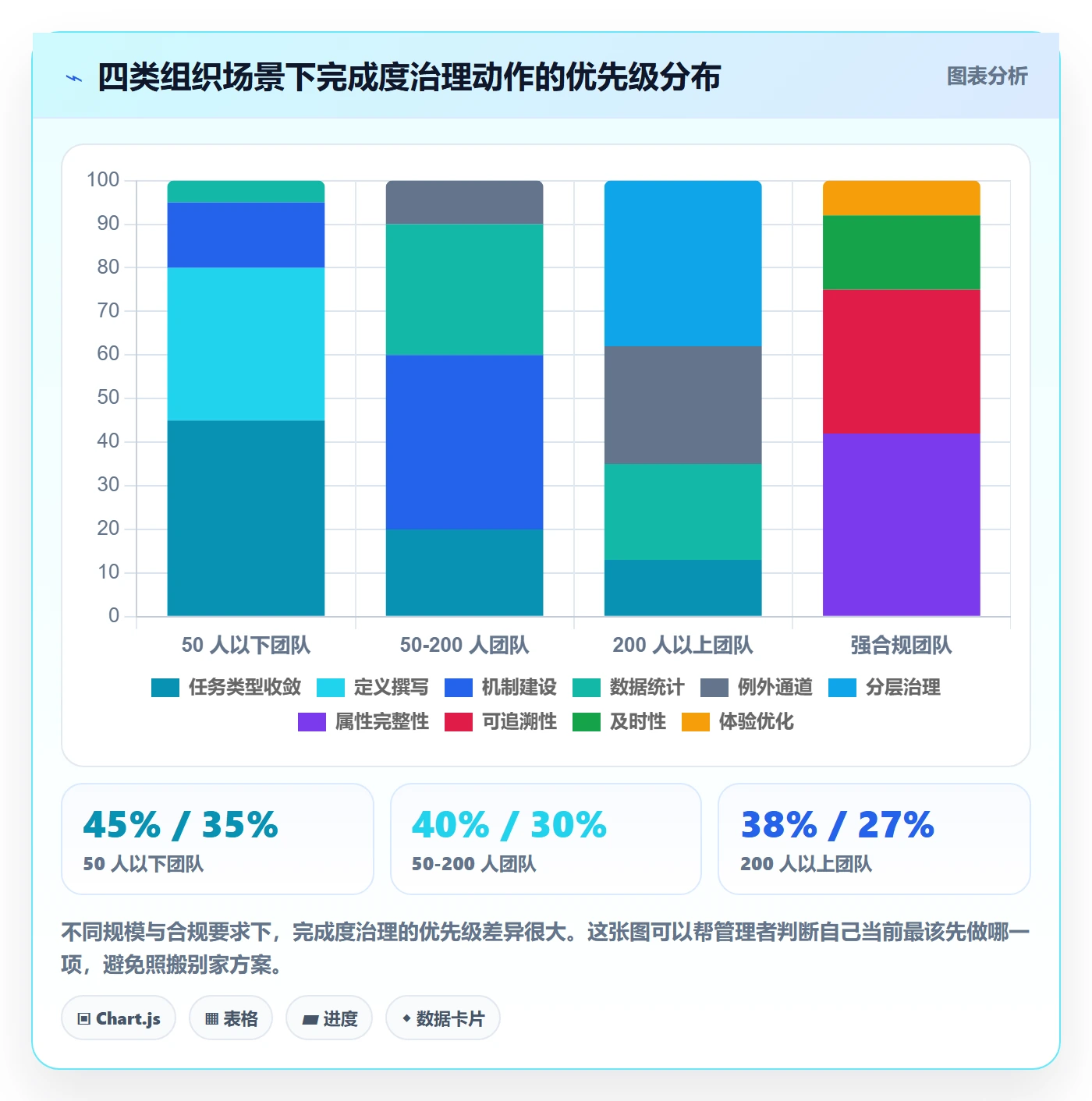 完成度流程与规范:企业管理者任务属性效率提升关键指标