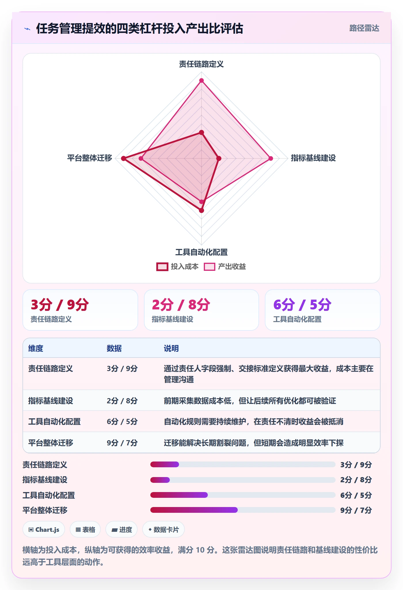 负责人落地方案:项目经理开展任务管理的效率提升案例解析