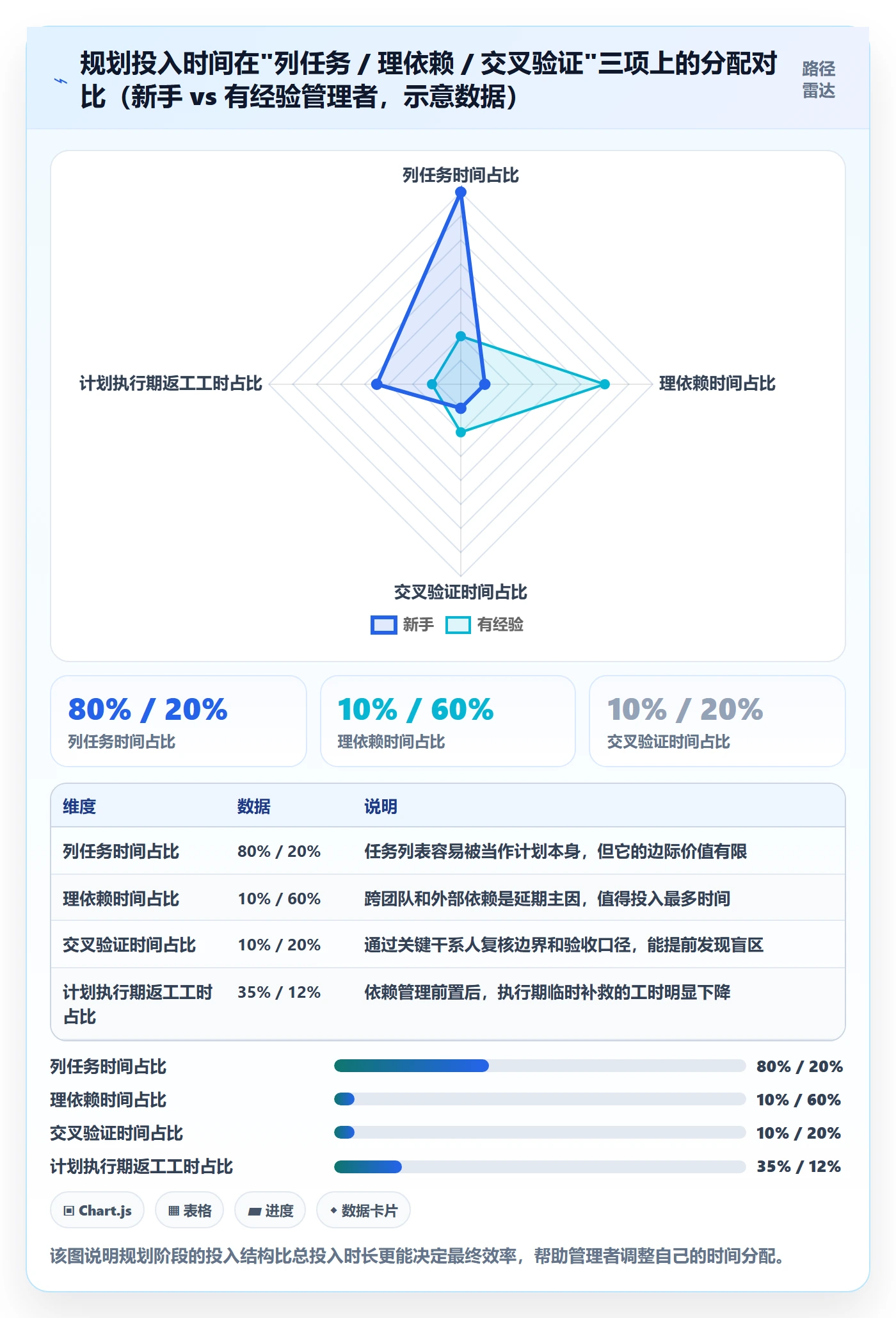 项目计划实操方法：企业管理者提升项目规划效率的入门指南方法与模板