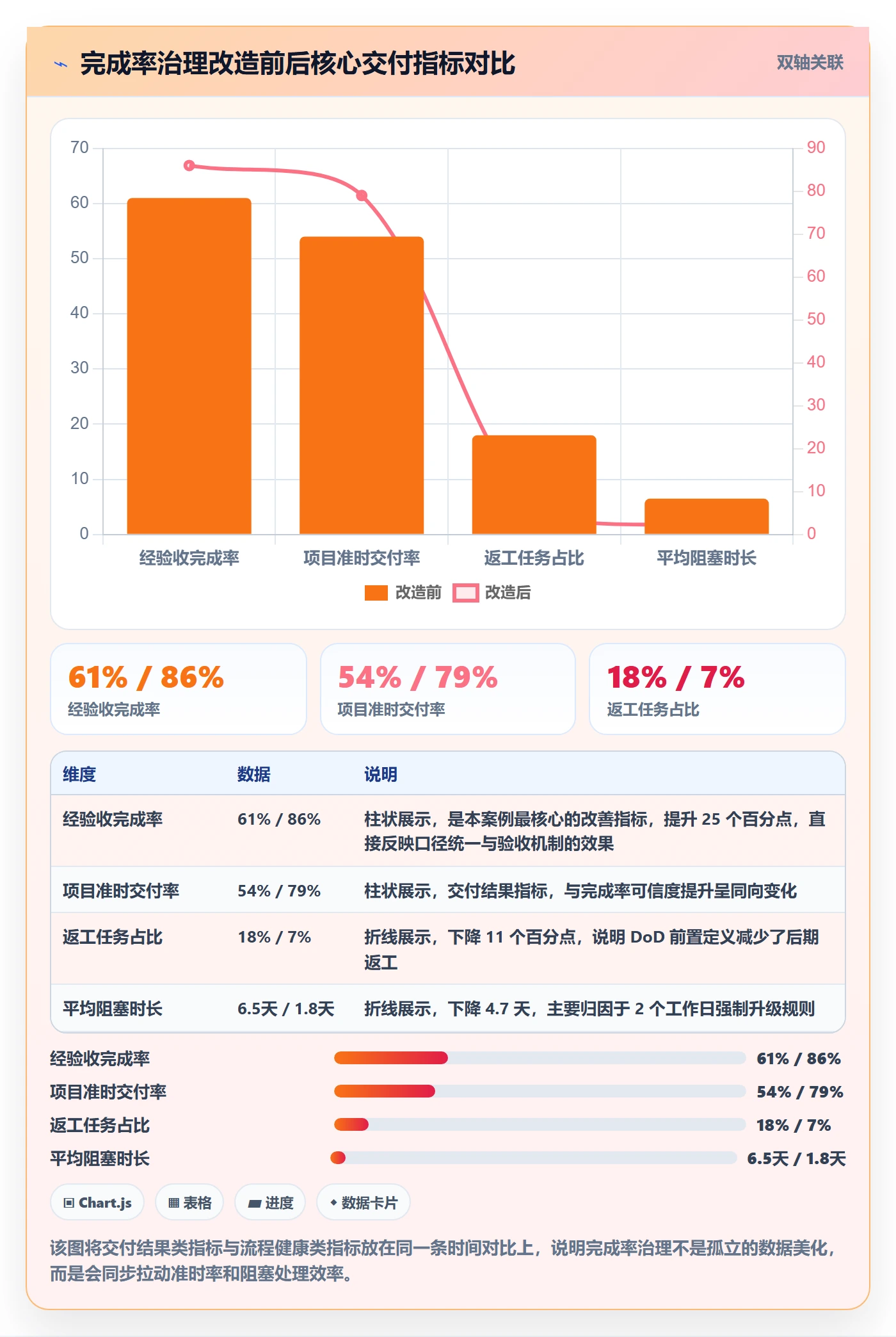完成率最佳实践:项目成员进度管理流程优化,常见问题