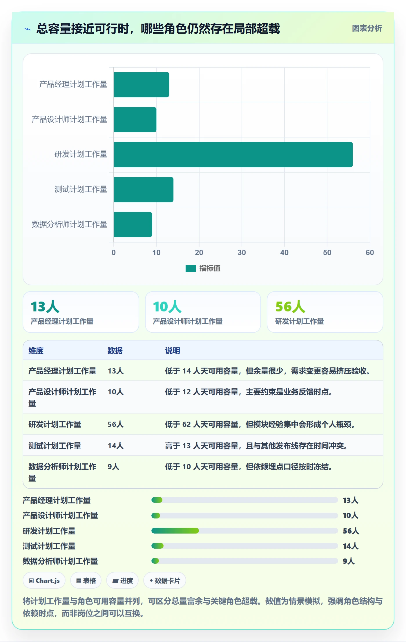人员落地方案:产品经理开展资源管理的实操方法案例解析