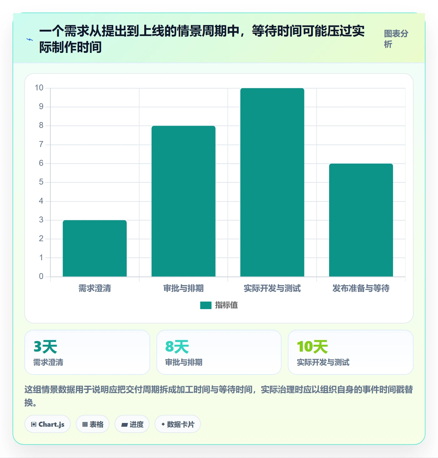 敏捷管理指南：管理层如何做好敏捷项目，制度设计全流程