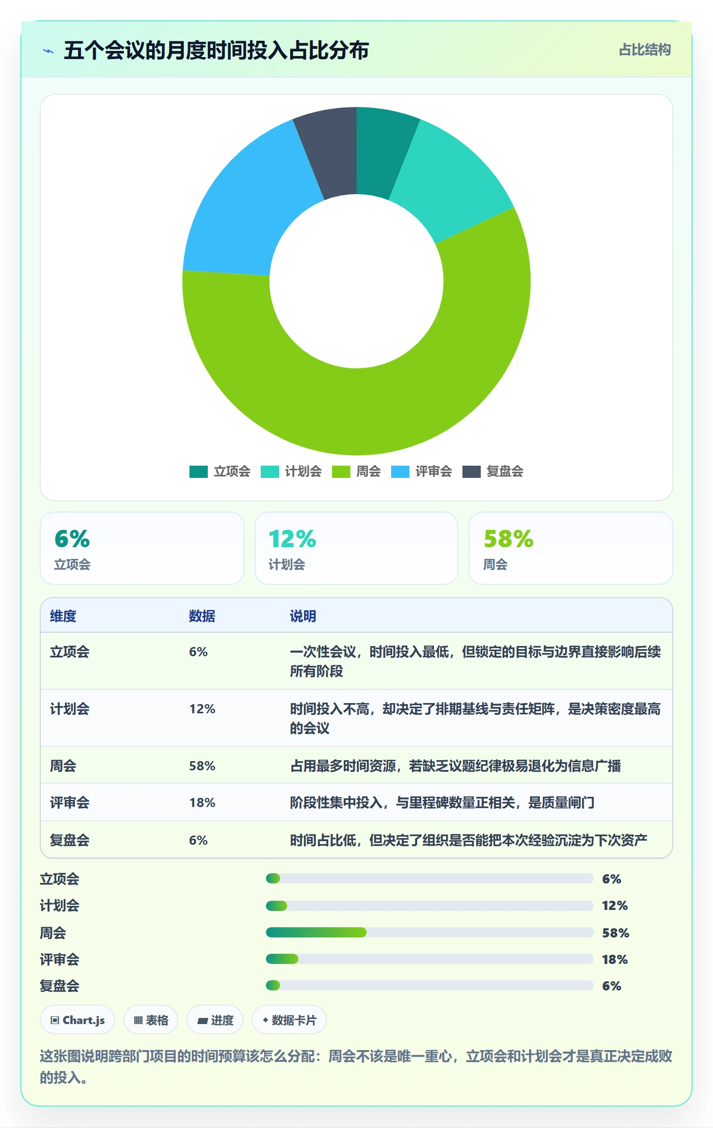 项目规划实施计划全流程：跨部门团队入门指南与一文讲清
