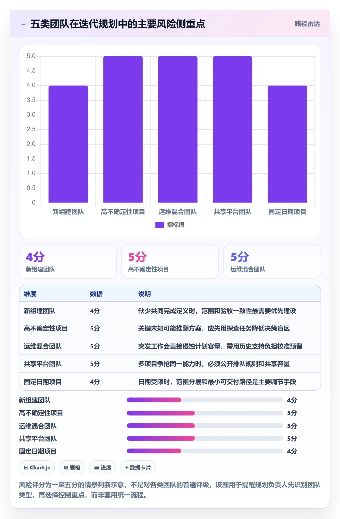 迭代规划最佳实践:跨部门团队需求排期落地方案,常见问题