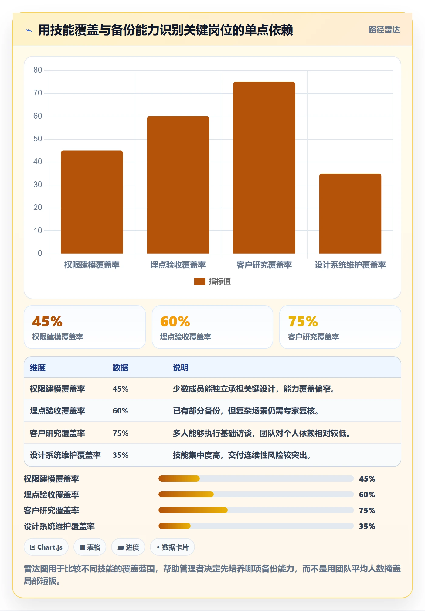岗位管理方法大全:产品经理资源管理实操方法落地清单