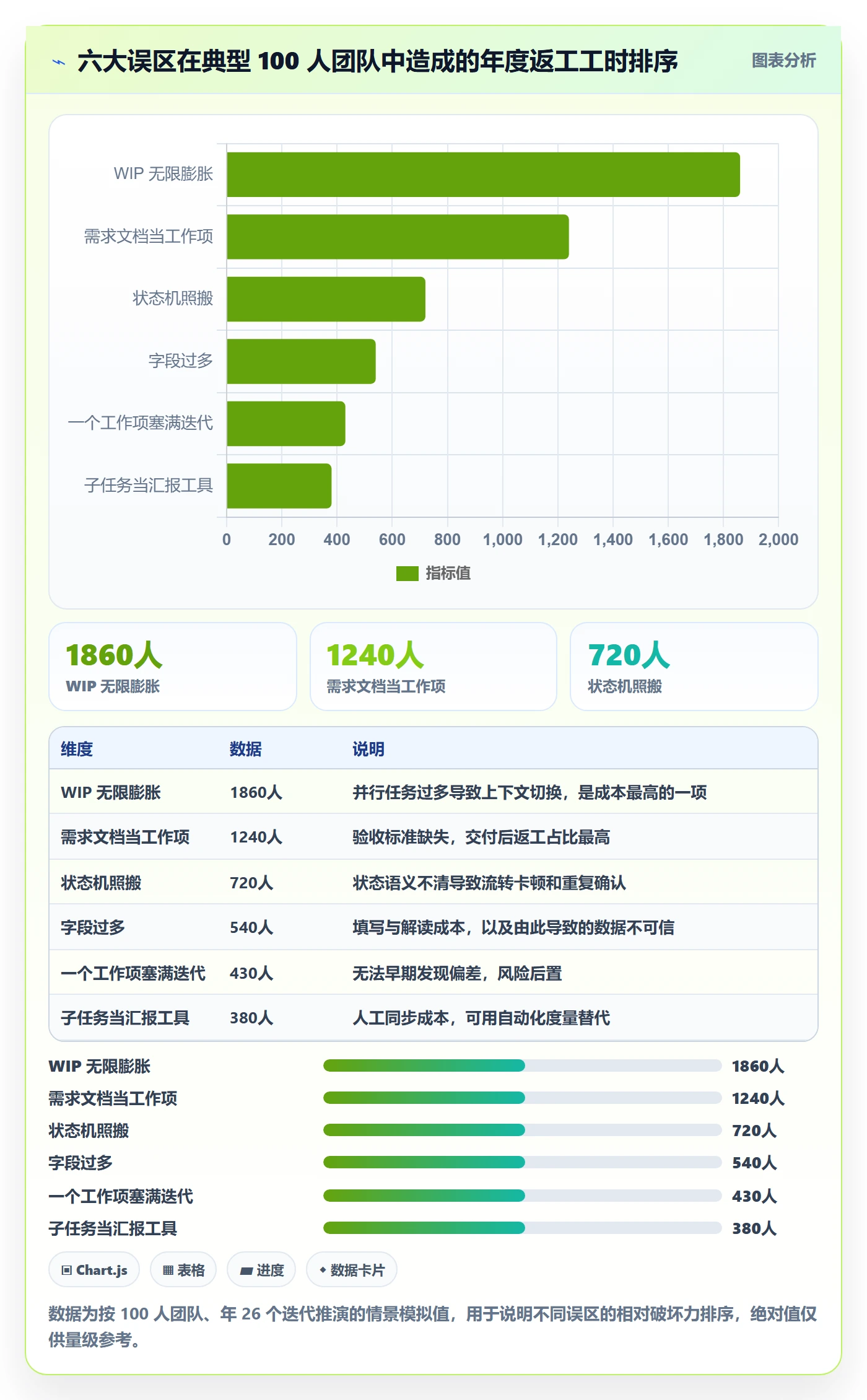 工作项怎么做?项目经理最佳实践:任务管理从0到1