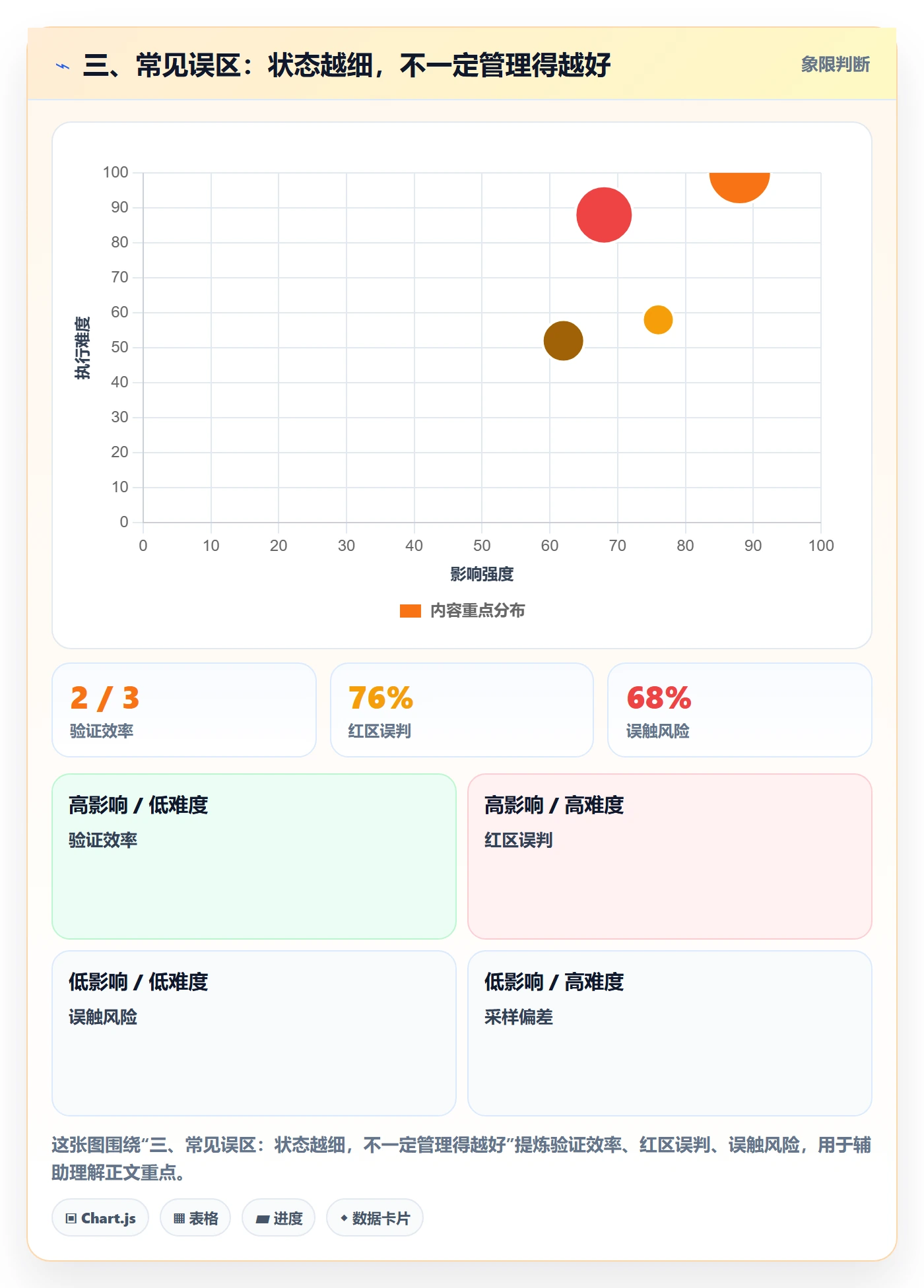 三、常见误区:状态越细,不一定管理得越好