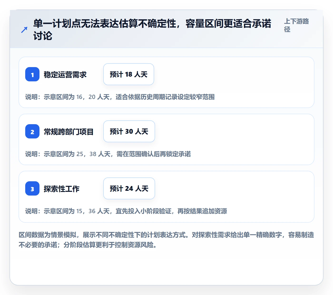 人力资源计划如何做好投入比例?跨部门团队制度设计与操作步骤