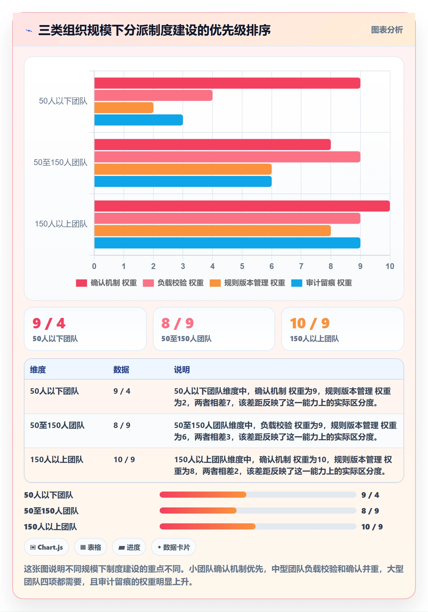 批量分配最佳实践：项目负责人任务分派制度设计，常见问题