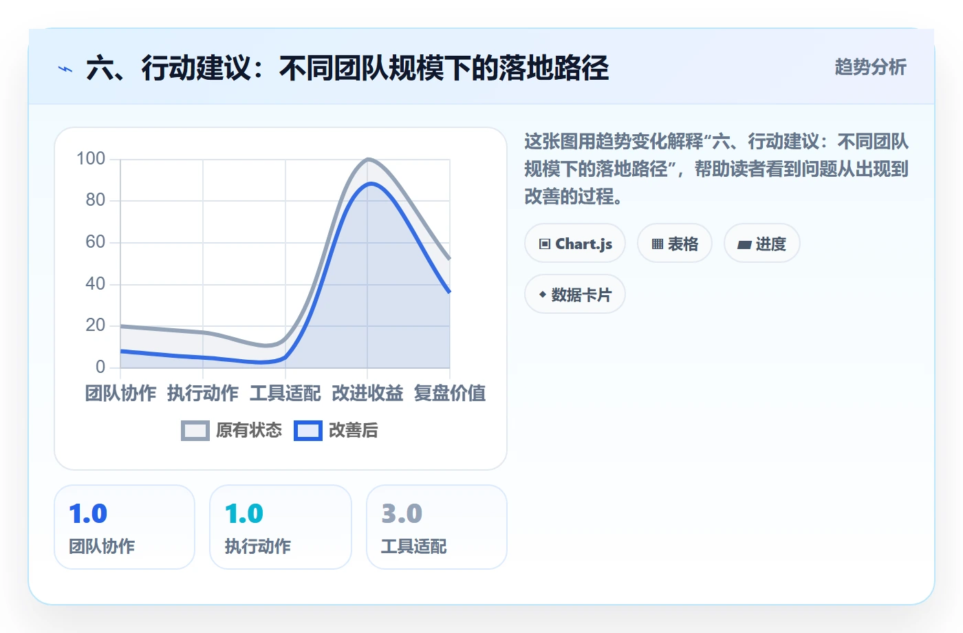 六、行动建议:不同团队规模下的落地路径