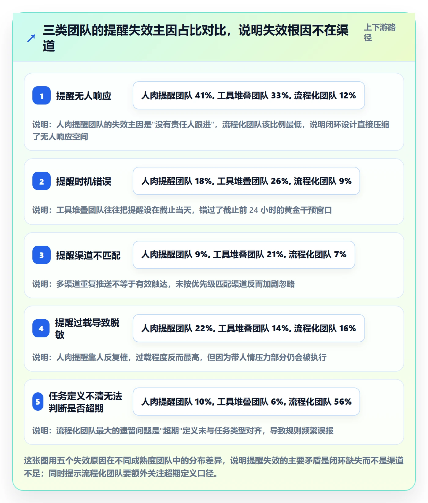 超期提醒流程与规范：产品经理任务提醒最佳实践关键指标