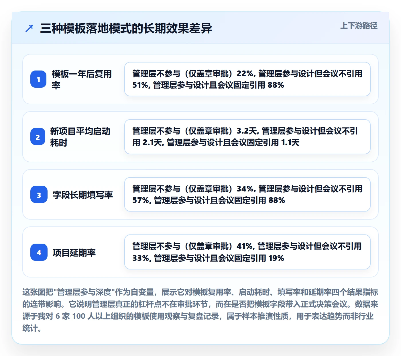 模板流程落地方案：管理层开展项目模板的最佳实践案例解析