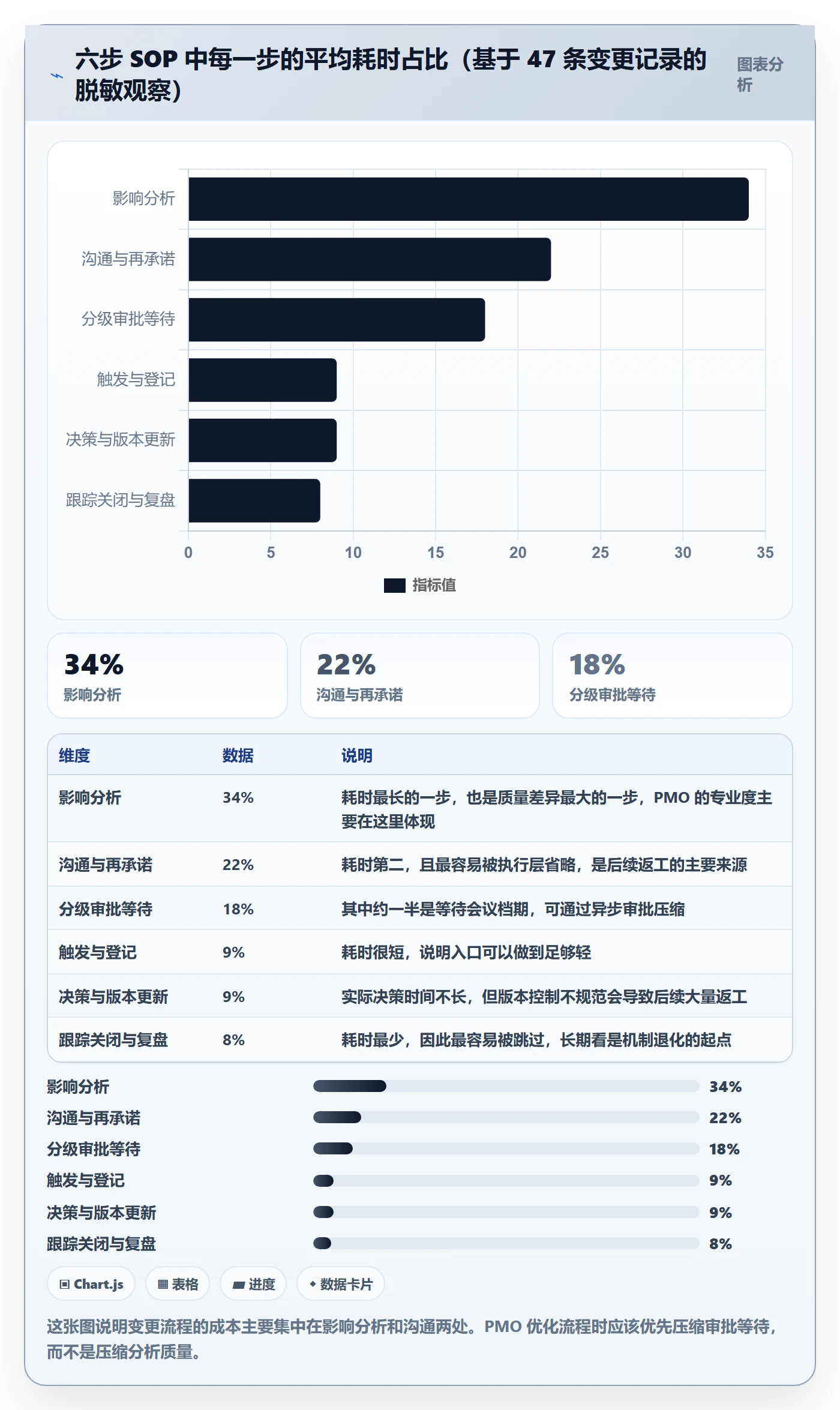 项目规划计划调整教程:PMO落地方案,避坑指南