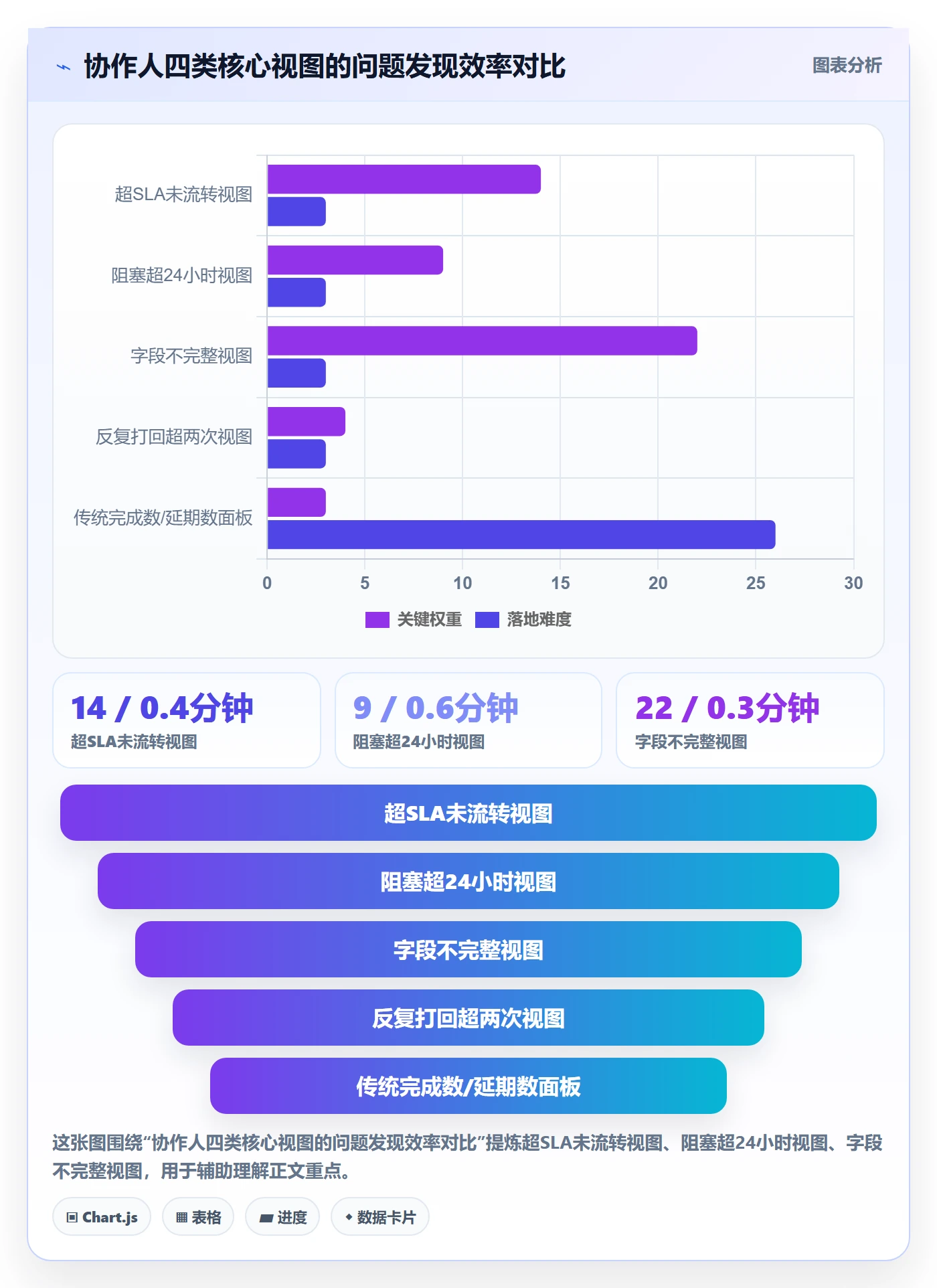 协作人怎么做？企业管理者实操方法：任务管理从0到1