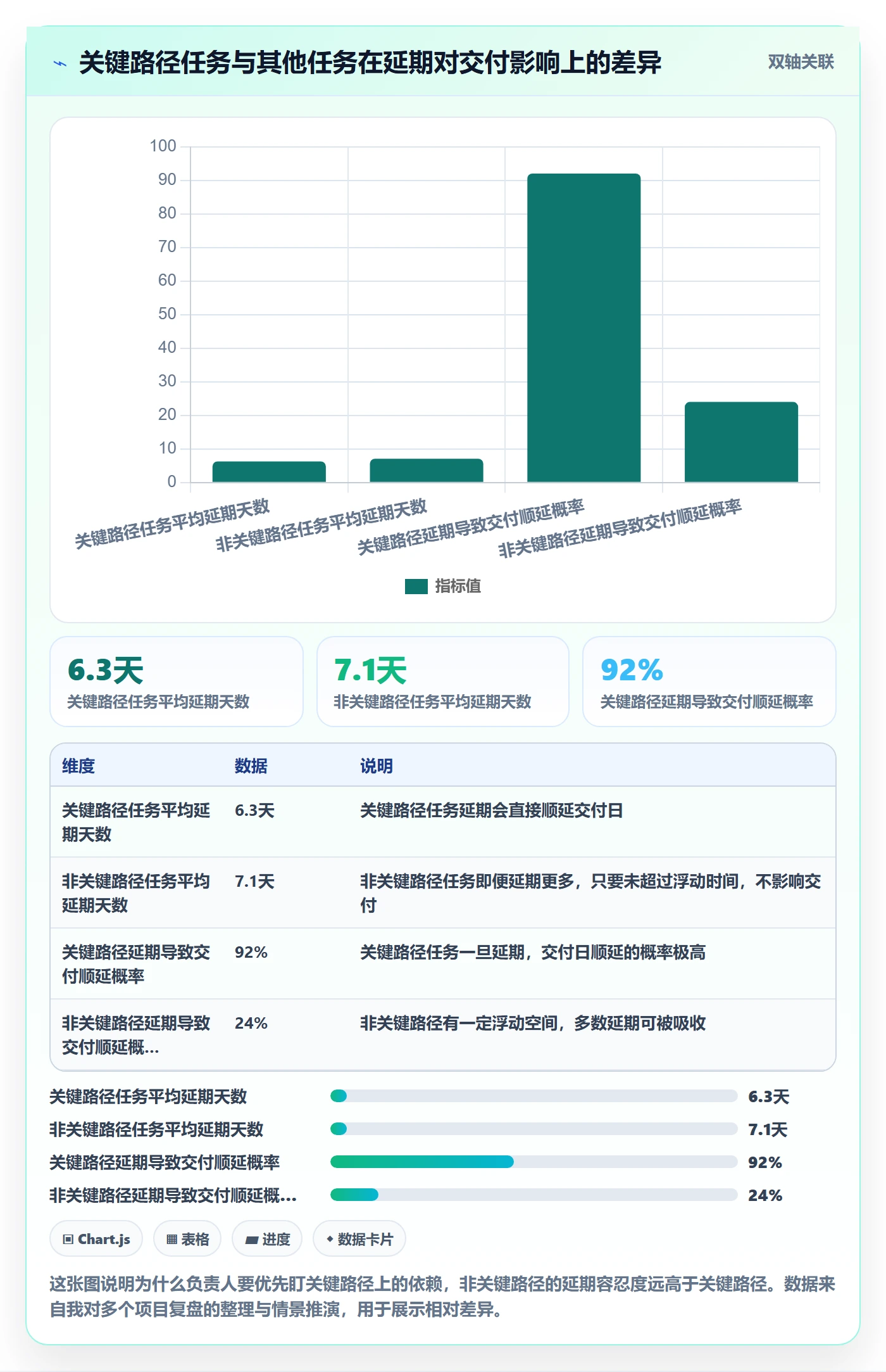 任务依赖依赖关系全流程:项目负责人入门指南与一文讲清