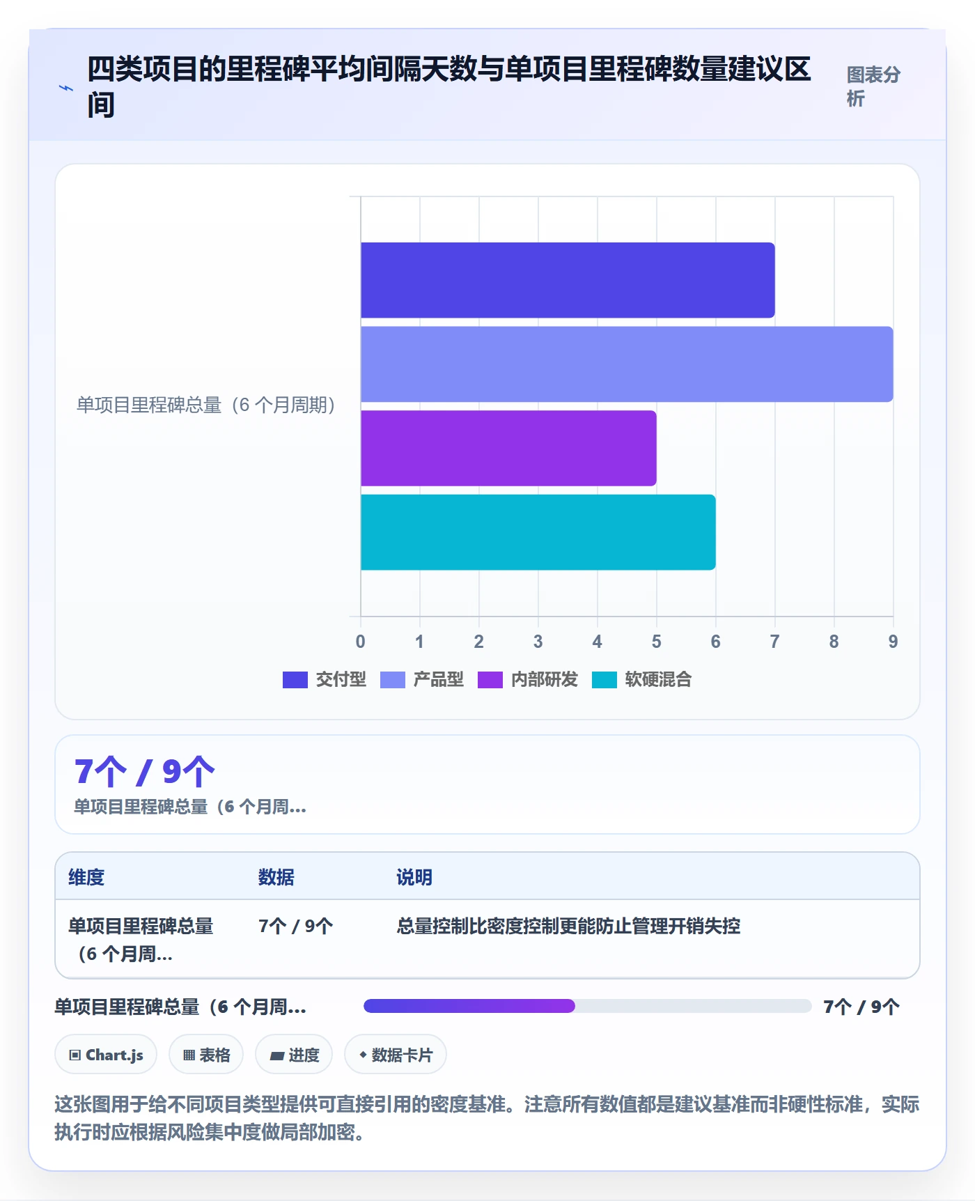里程碑计划管理指南：项目经理如何做好里程碑，制度设计全流程