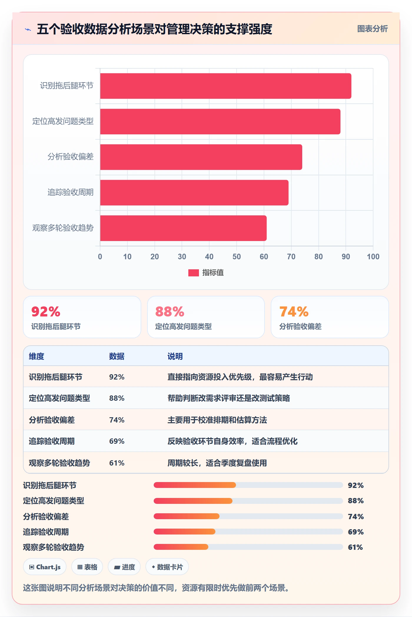 验收记录落地方案:项目成员开展任务验收的数据分析案例解析