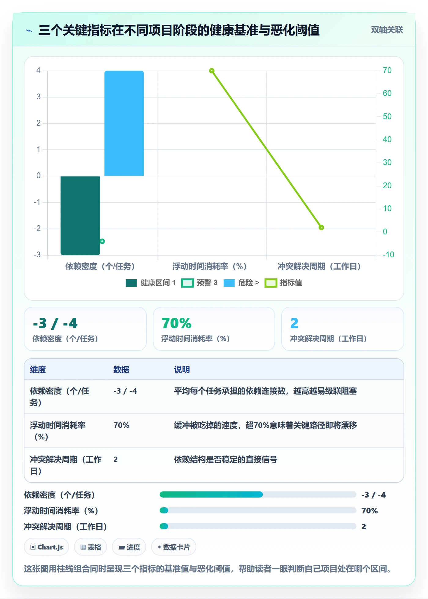 依赖冲突流程与规范:项目经理任务依赖流程优化关键指标