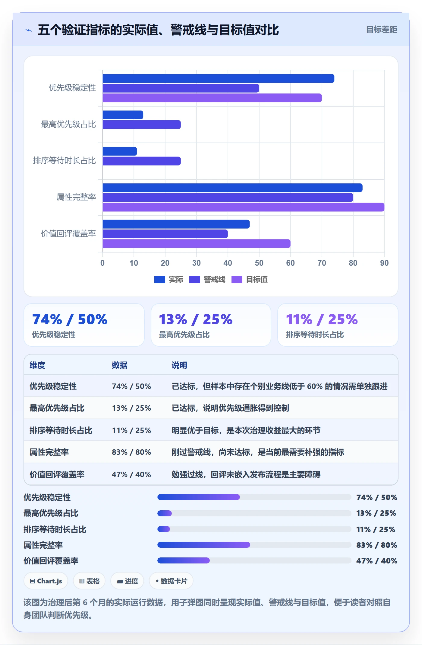 优先级管理指南:研发团队如何做好任务属性,协同管理全流程