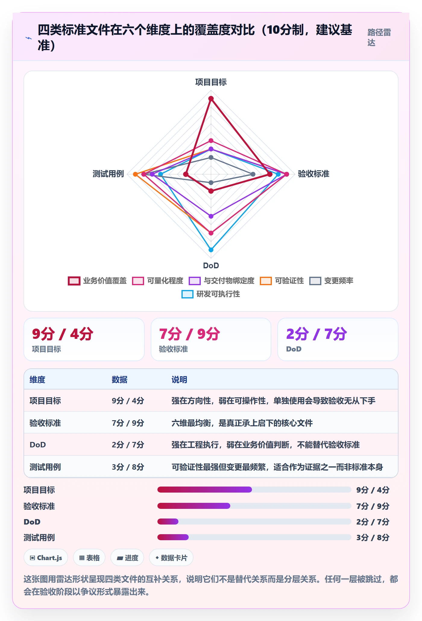 项目目标验收标准教程:研发团队落地方案,避坑指南
