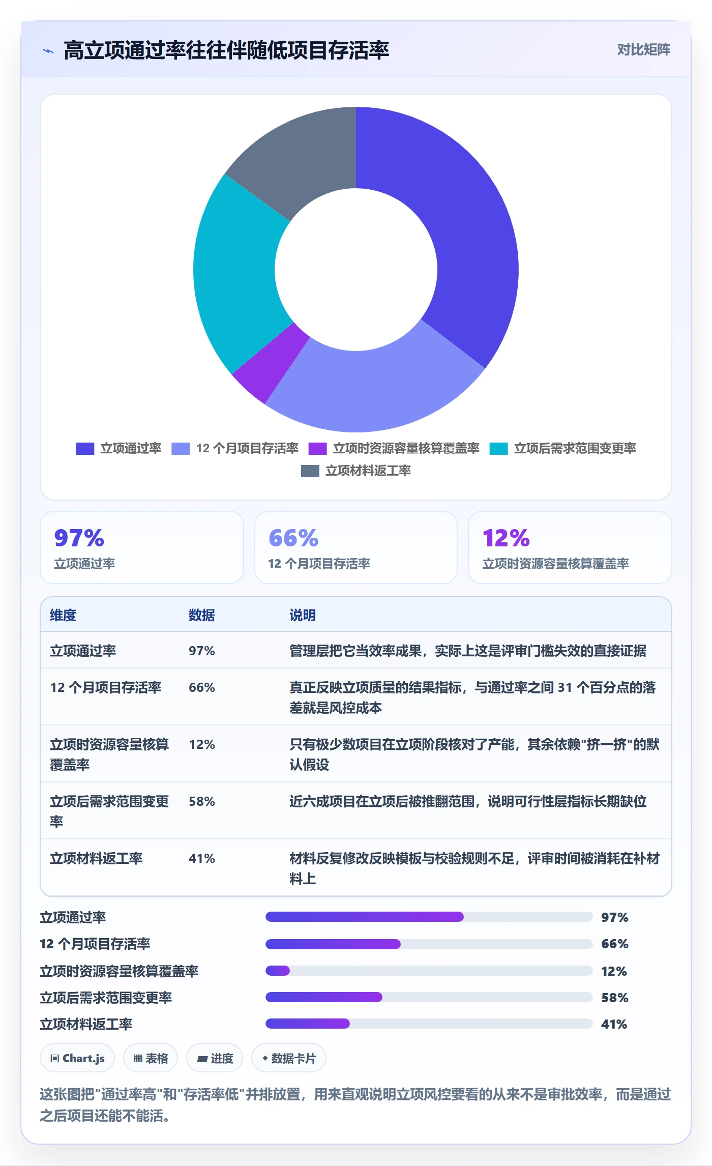 立项流程与规范：管理层项目立项风险控制关键指标