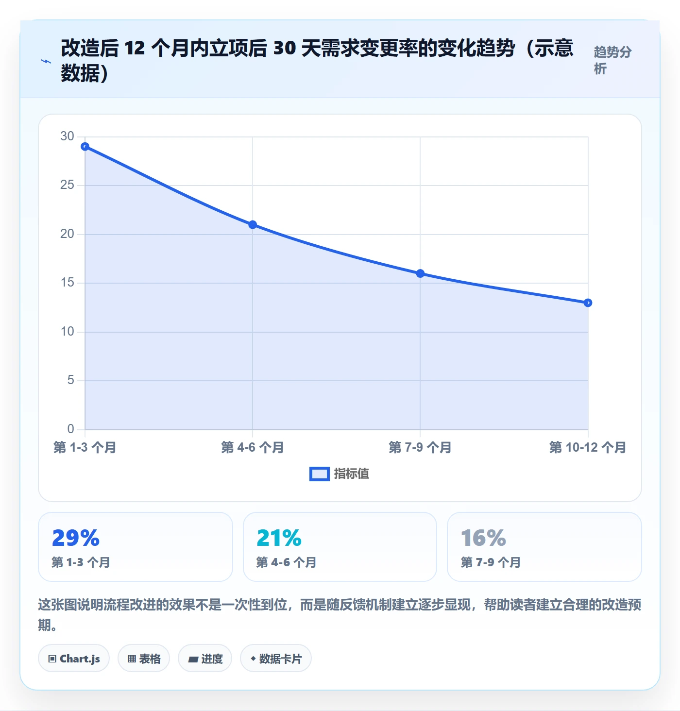 项目价值落地方案:项目成员开展项目立项的流程优化案例解析