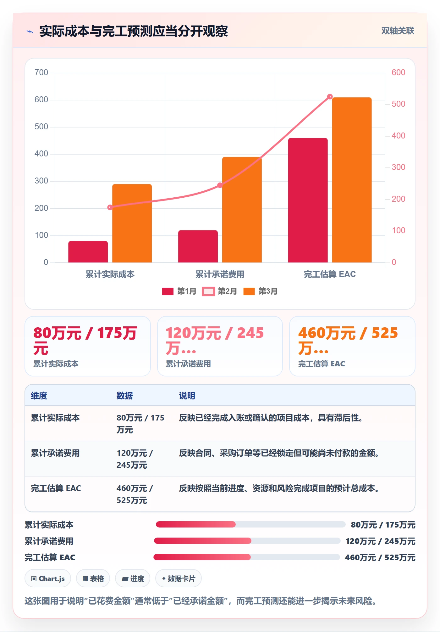 费用实操方法：PMO提升成本管理效率的最佳实践方法与模板