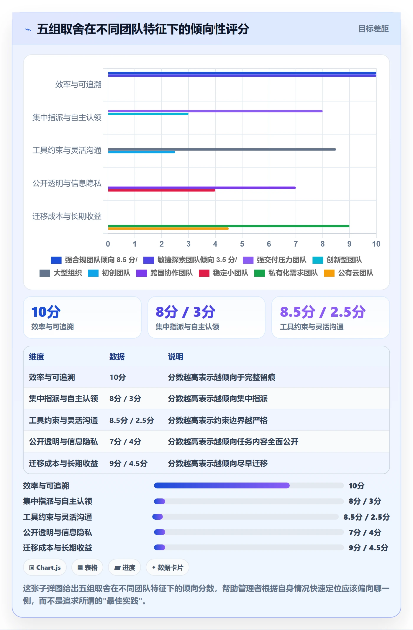 任务分派如何做好指派?企业管理者协同管理与操作步骤